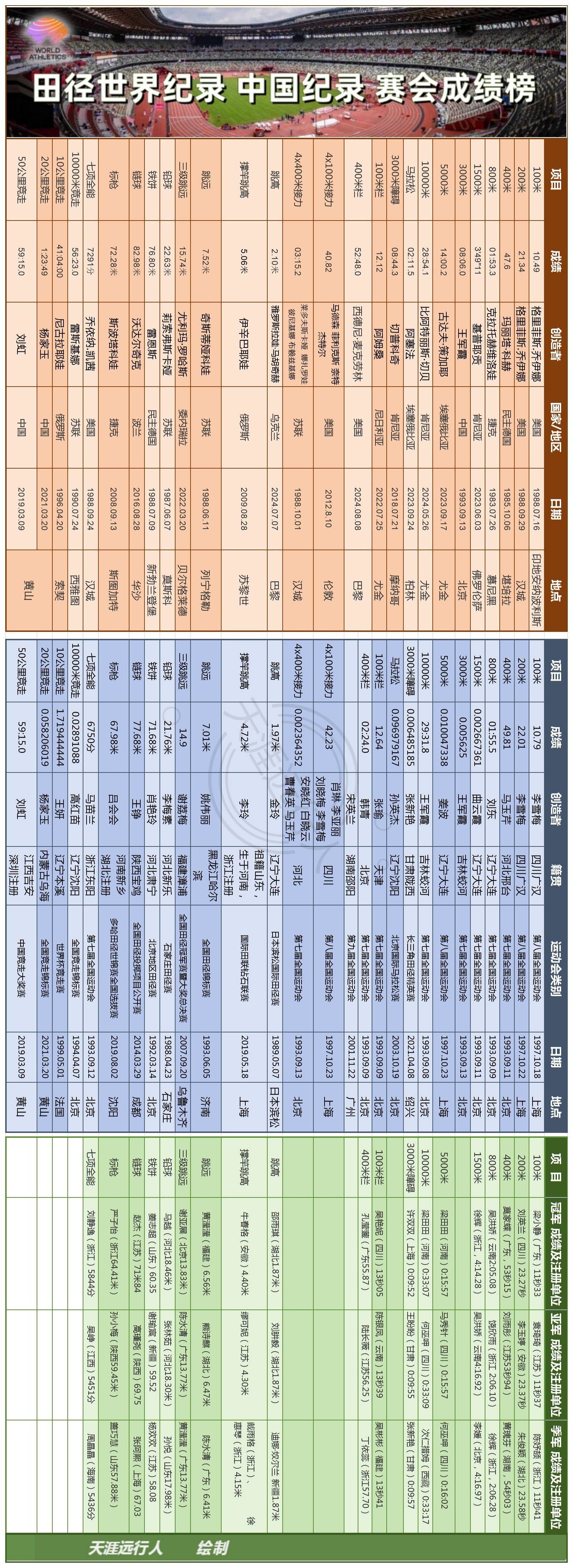田径赛季收官，冠军榜单揭晓