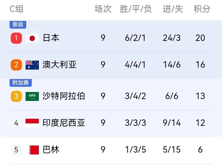 火力全开！世界杯比赛数据创纪录