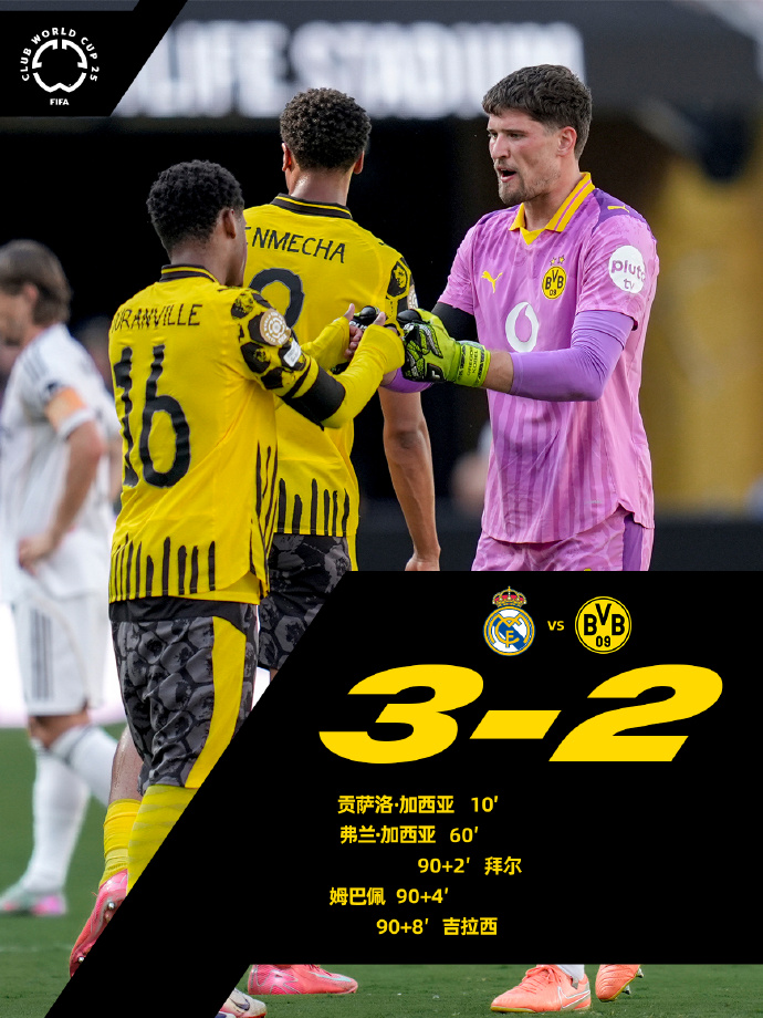 拜仁完胜挪威，罗德里状态火热